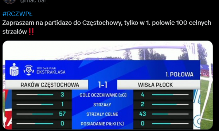 PRZEKRĘCONE ''STATYSTYKI'' po pierwszej połowie meczu Raków - Wisła xD